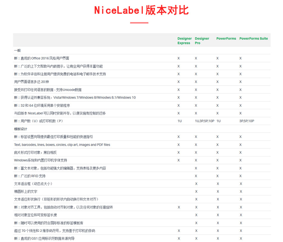 windows中nicelabel如何批量打标签(windows windows)（nicelabel怎么批量打标签）  第1张